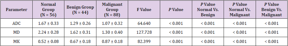 biomedres-openaccess-journal-bjstr