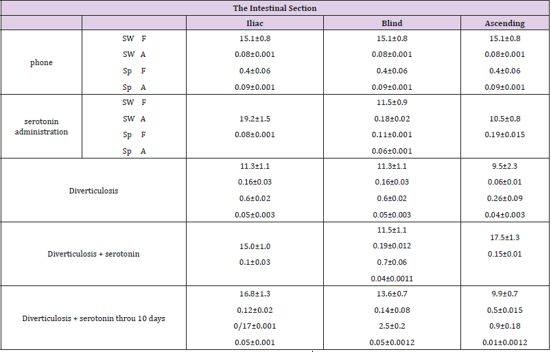 biomedres-openaccess-journal-bjstr