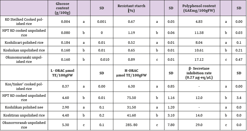 biomedres-openaccess-journal-bjstr