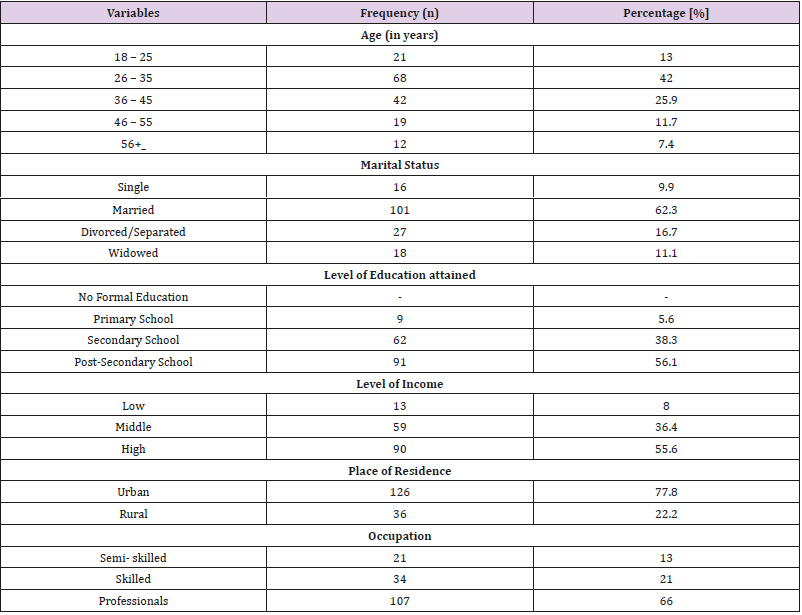 biomedres-openaccess-journal-bjstr