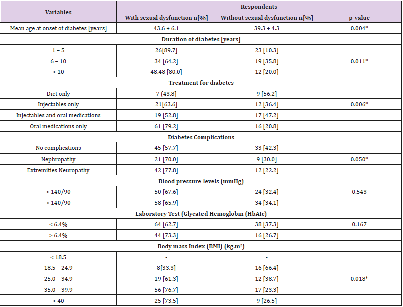biomedres-openaccess-journal-bjstr