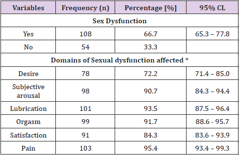 biomedres-openaccess-journal-bjstr