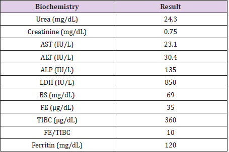 biomedres-openaccess-journal-bjstr