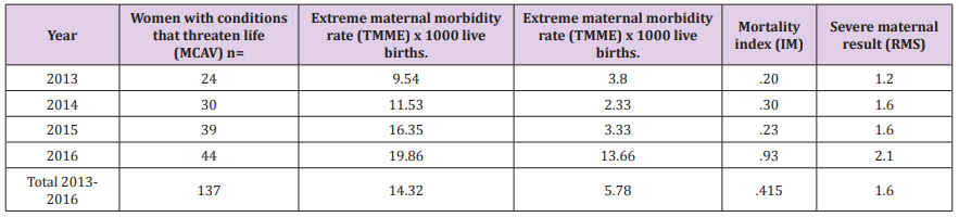 biomedres-openaccess-journal-bjstr