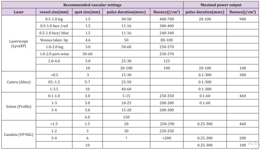 biomedres-openaccess-journal-bjstr