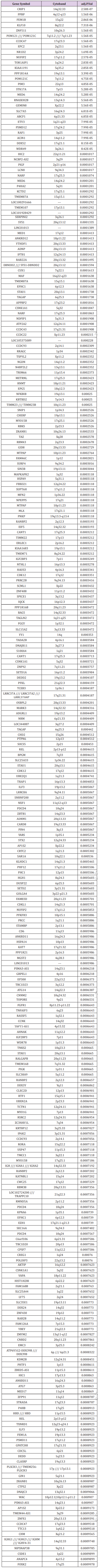 biomedres-openaccess-journal-bjstr