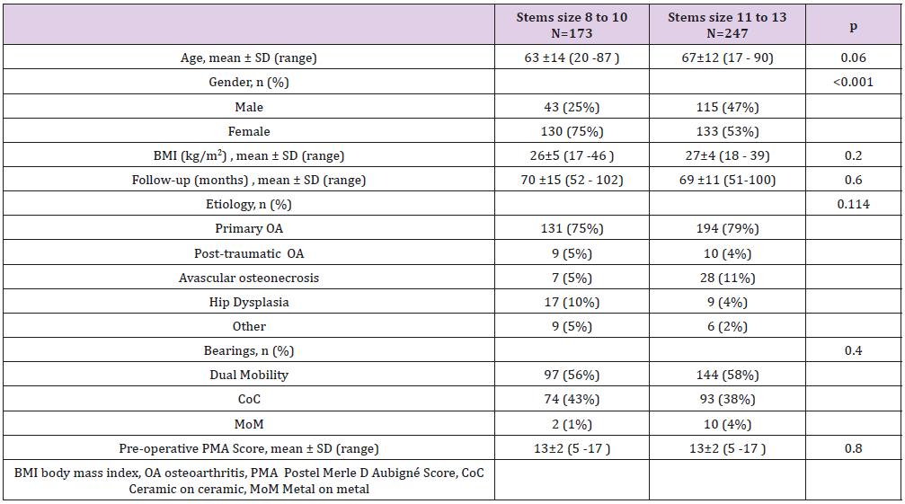 biomedres-openaccess-journal-bjstr
