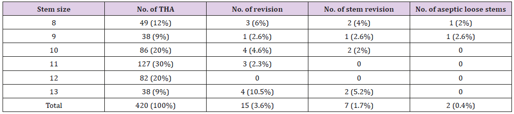 biomedres-openaccess-journal-bjstr