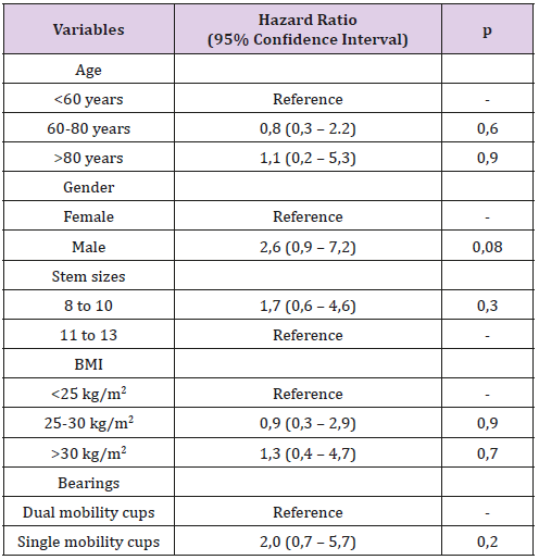 biomedres-openaccess-journal-bjstr