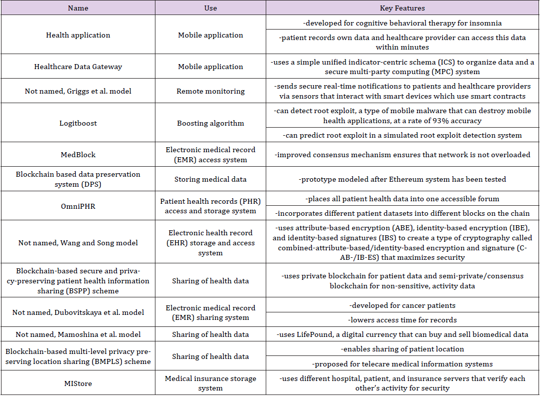 biomedres-openaccess-journal-bjstr