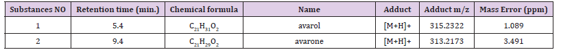 biomedres-openaccess-journal-bjstr