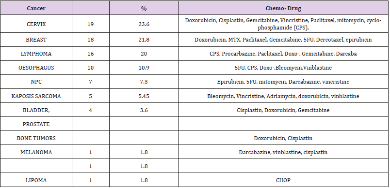 biomedres-openaccess-journal-bjstr