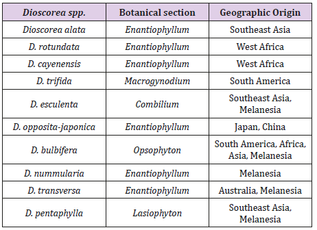 biomedres-openaccess-journal-bjstr