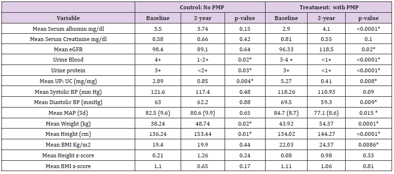 biomedres-openaccess-journal-bjstr