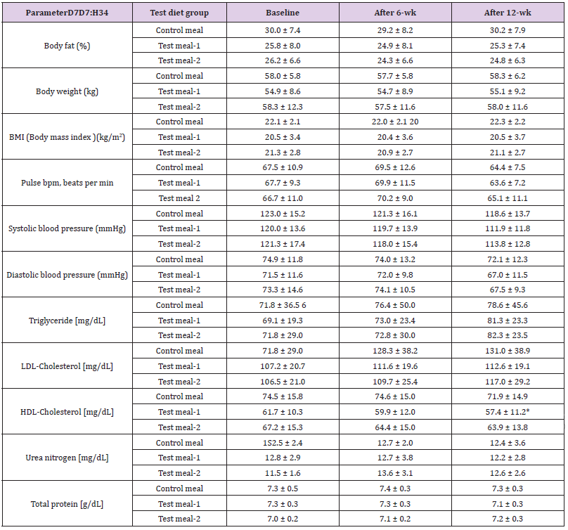 biomedres-openaccess-journal-bjstr