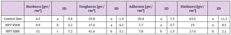 biomedres-openaccess-journal-bjstr