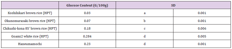 biomedres-openaccess-journal-bjstr
