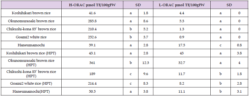 biomedres-openaccess-journal-bjstr