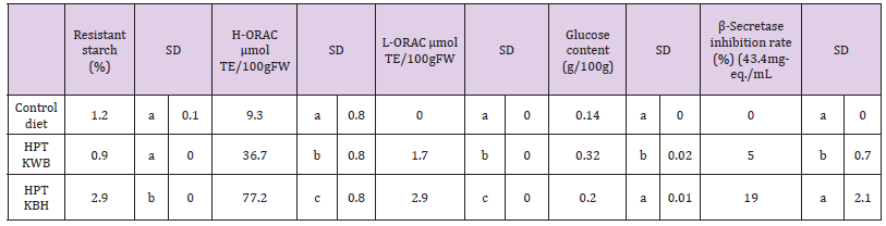 biomedres-openaccess-journal-bjstr