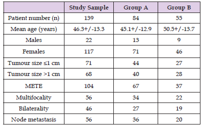 biomedres-openaccess-journal-bjstr