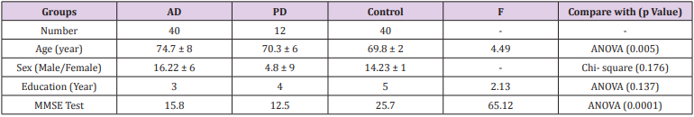 biomedres-openaccess-journal-bjstr