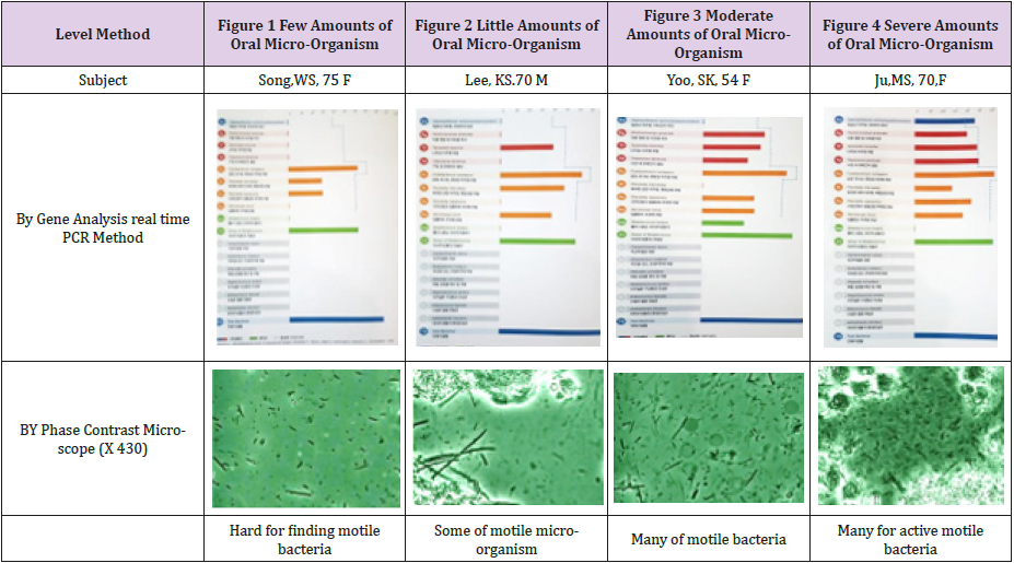 biomedres-openaccess-journal-bjstr
