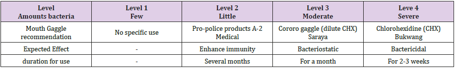 biomedres-openaccess-journal-bjstr