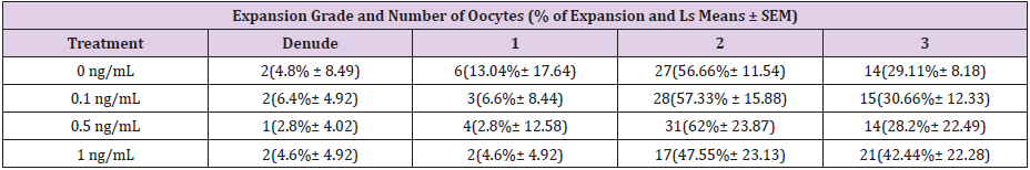 biomedres-openaccess-journal-bjstr