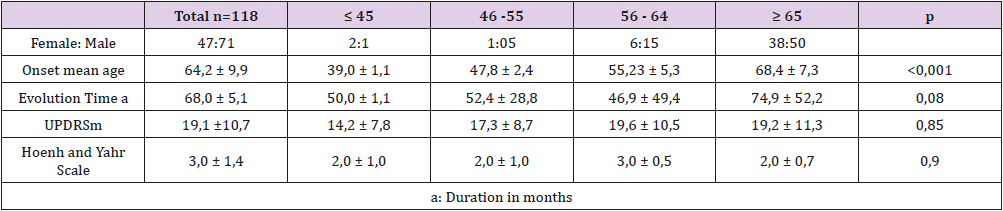 biomedres-openaccess-journal-bjstr