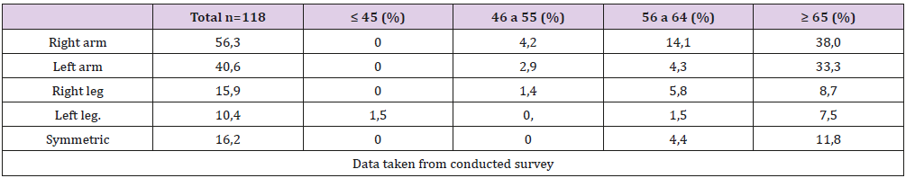 biomedres-openaccess-journal-bjstr