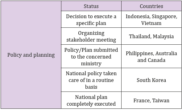 biomedres-openaccess-journal-bjstr