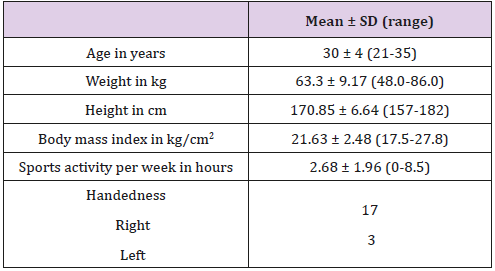 biomedres-openaccess-journal-bjstr