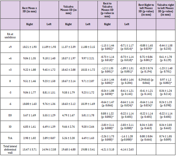biomedres-openaccess-journal-bjstr