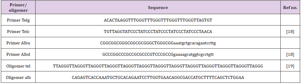 biomedres-openaccess-journal-bjstr
