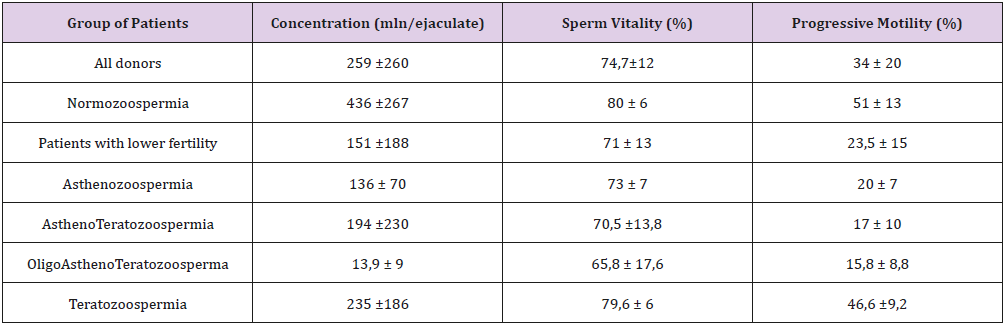 biomedres-openaccess-journal-bjstr