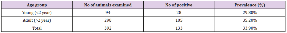 biomedres-openaccess-journal-bjstr