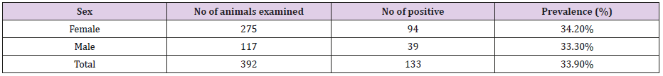 biomedres-openaccess-journal-bjstr