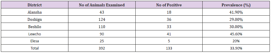biomedres-openaccess-journal-bjstr