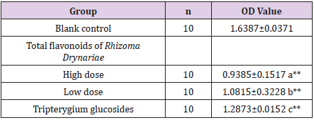 biomedres-openaccess-journal-bjstr