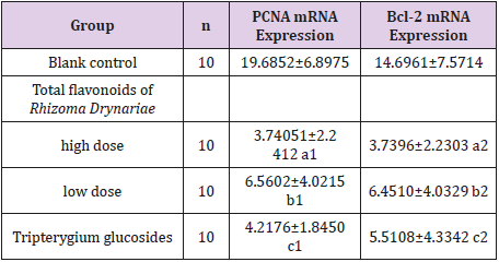 biomedres-openaccess-journal-bjstr