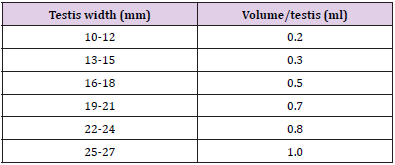 biomedres-openaccess-journal-bjstr