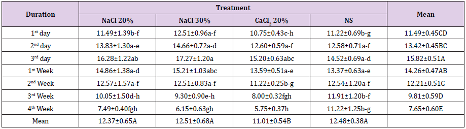 biomedres-openaccess-journal-bjstr