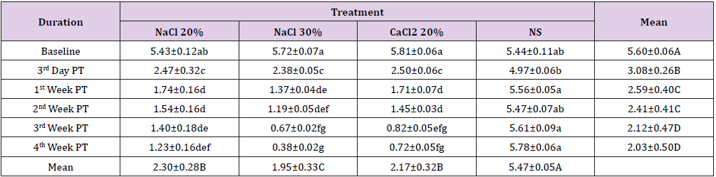 biomedres-openaccess-journal-bjstr