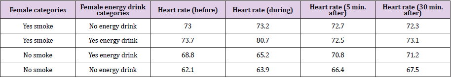 biomedres-openaccess-journal-bjstr