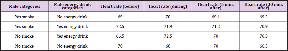 biomedres-openaccess-journal-bjstr