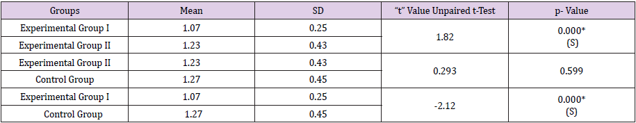 biomedres-openaccess-journal-bjstr