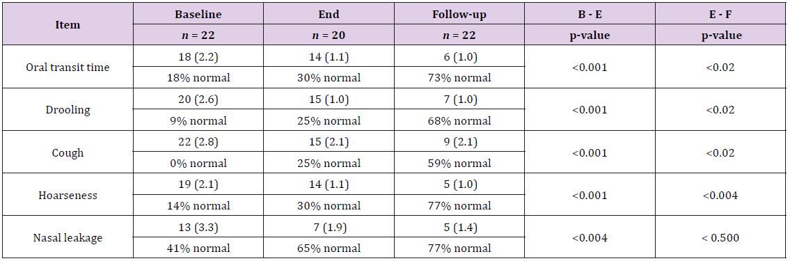 biomedres-openaccess-journal-bjstr