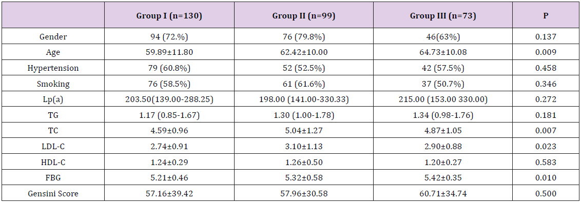 biomedres-openaccess-journal-bjstr