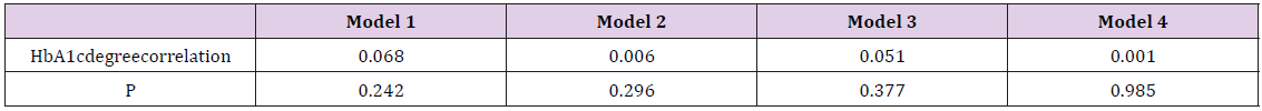biomedres-openaccess-journal-bjstr
