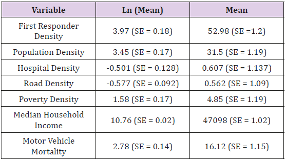biomedres-openaccess-journal-bjstr